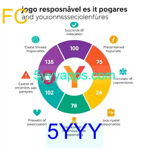 Jogo Responsável